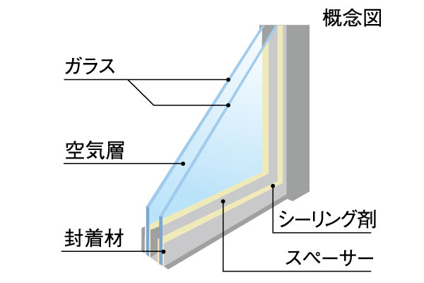 ペアガラス | ベルジュール氷川台 ｜ 新築分譲マンション