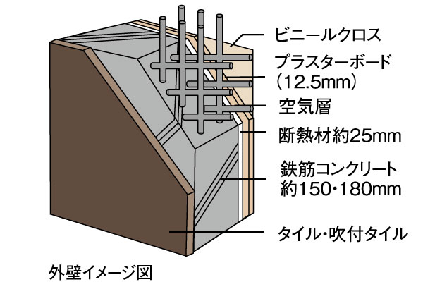 ハイグレードな素材、堅牢な外壁構造 | ベルジュール氷川台 ｜ 新築分譲マンション