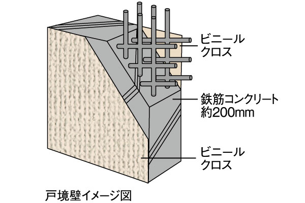生活音に配慮した戸境壁 | ベルジュール氷川台 ｜ 新築分譲マンション