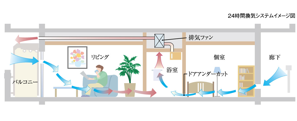 24時間低風量換気システム | ベルジュール氷川台 ｜ 新築分譲マンション